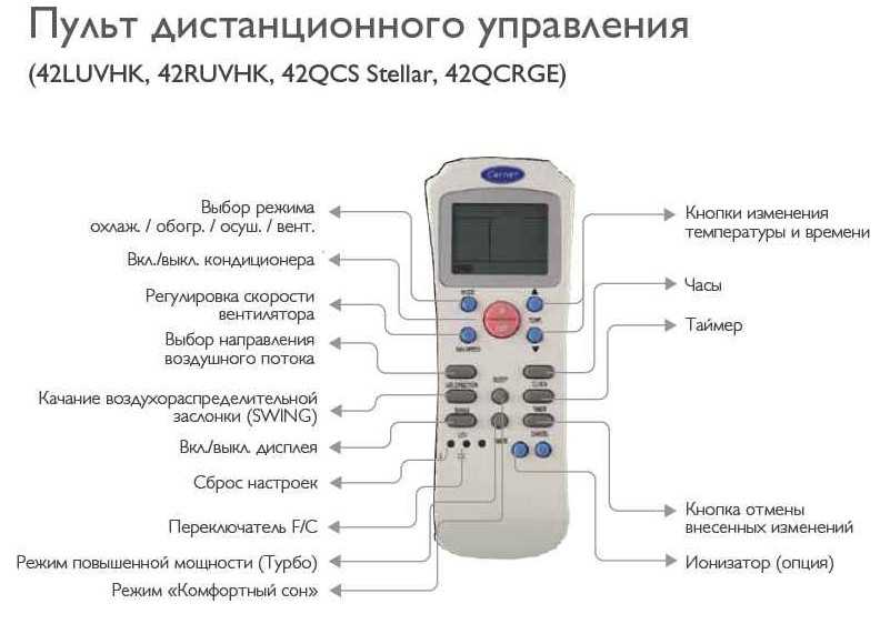 Инструкция к кондиционеру: особенности эксплуатации