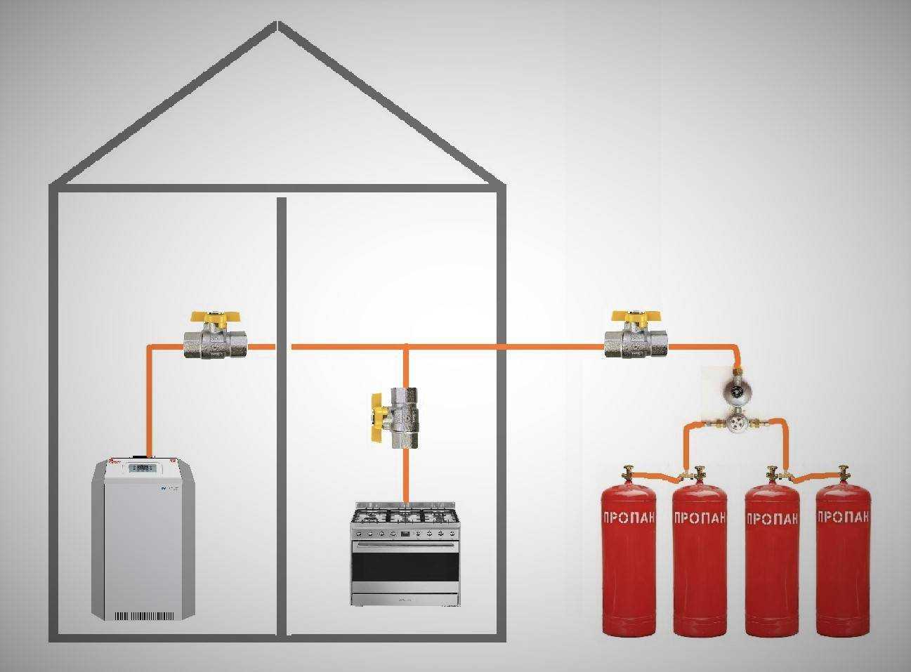 Отопление от газового баллона в частном доме и расход сжиженного газа и пропана в загородном