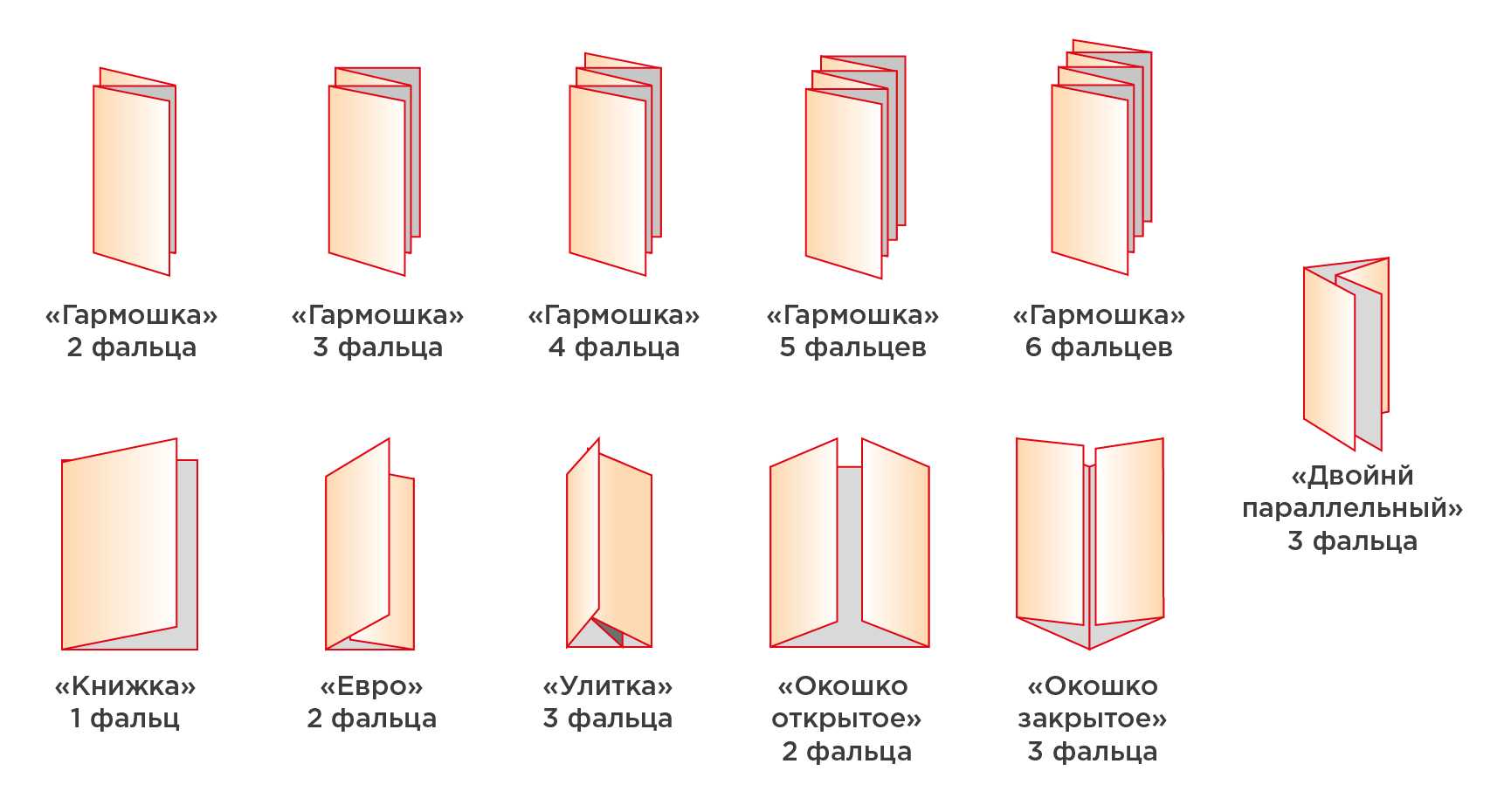 Разновидности и характеристики мебельных петель, правила крепления