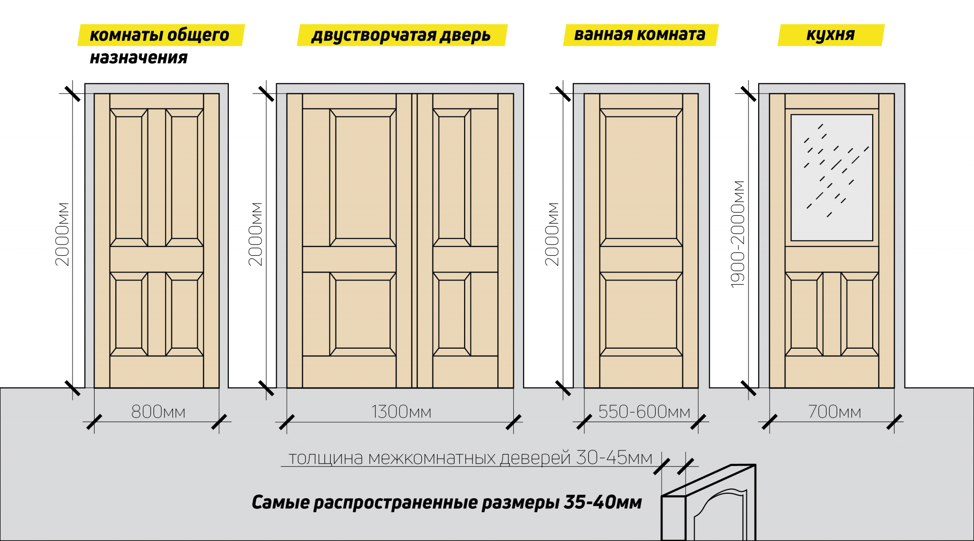 Все плюсы и минусы межкомнатных дверей: из какого материала выбрать и почему? - домэксперт