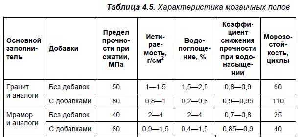 Мозаичные полы: укладка и процесс