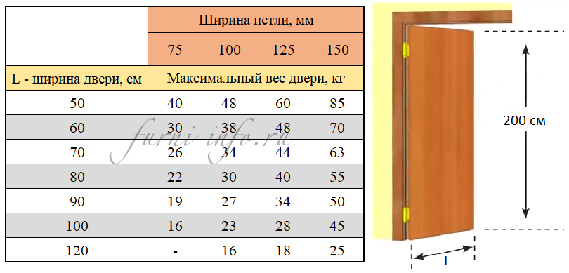 Упоры капота — какой выбрать для своего автомобиля? — журнал за рулем