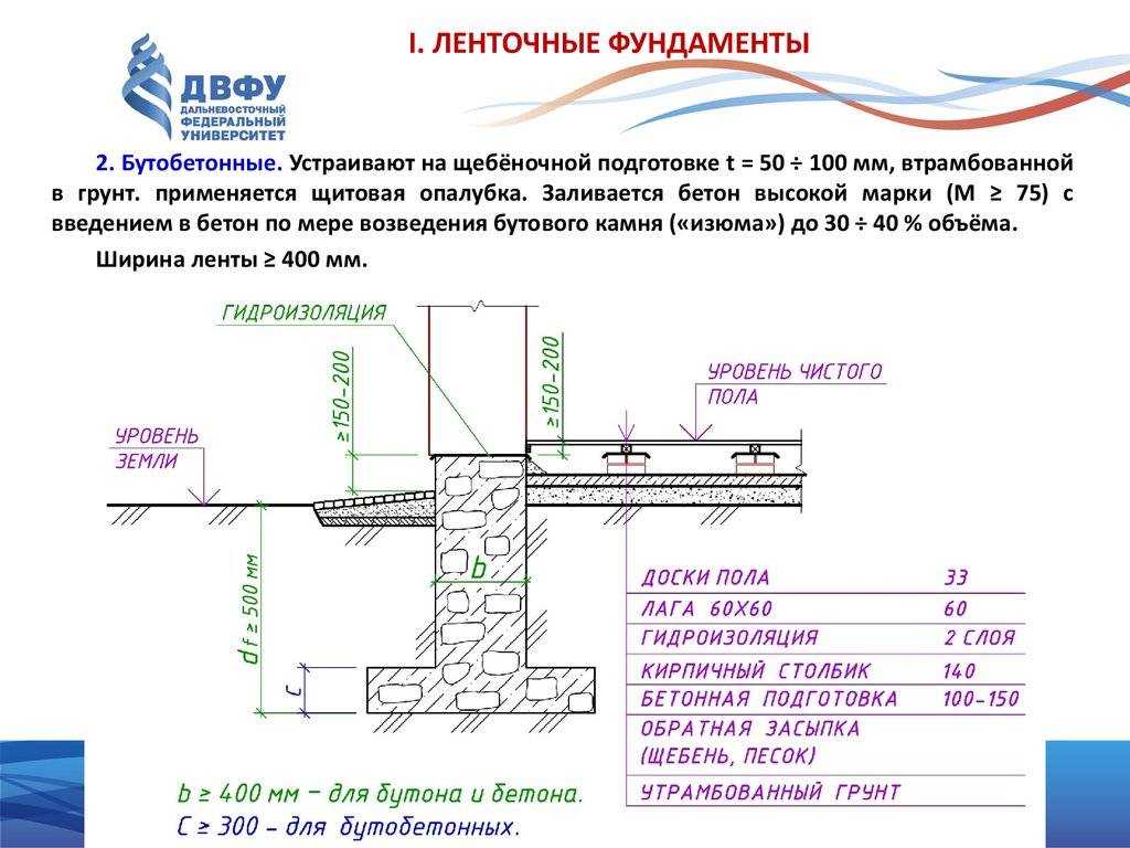 Как расчитывать фундамент для строительства дома