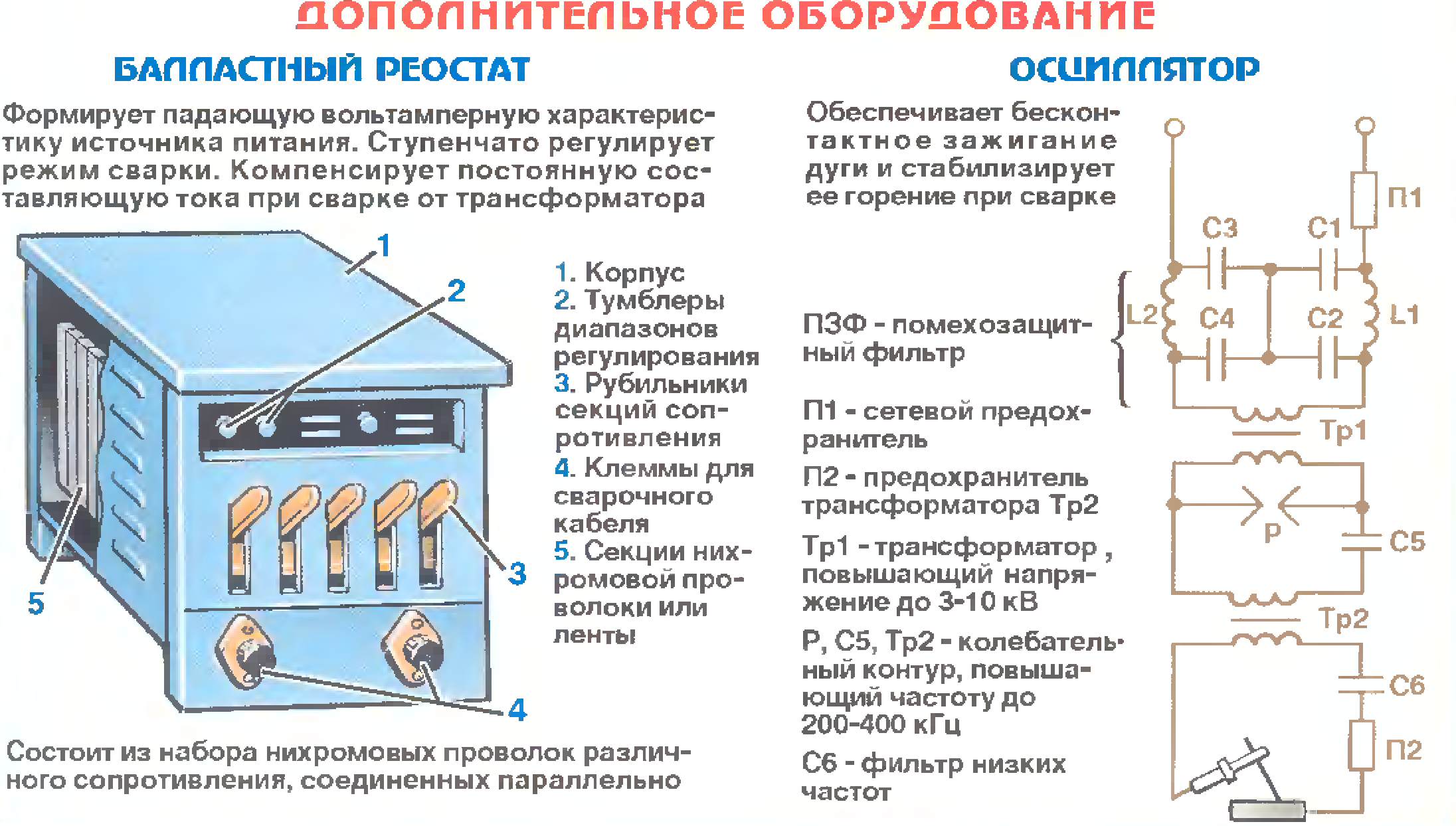 Устройство и принцип работы сварочного трансформатора