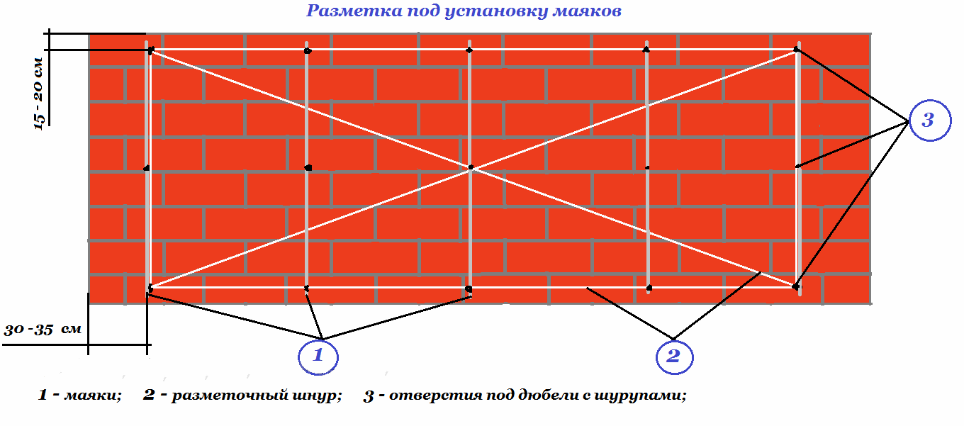 Штукатурка стен по маякам ‒ оштукатуривание своими руками