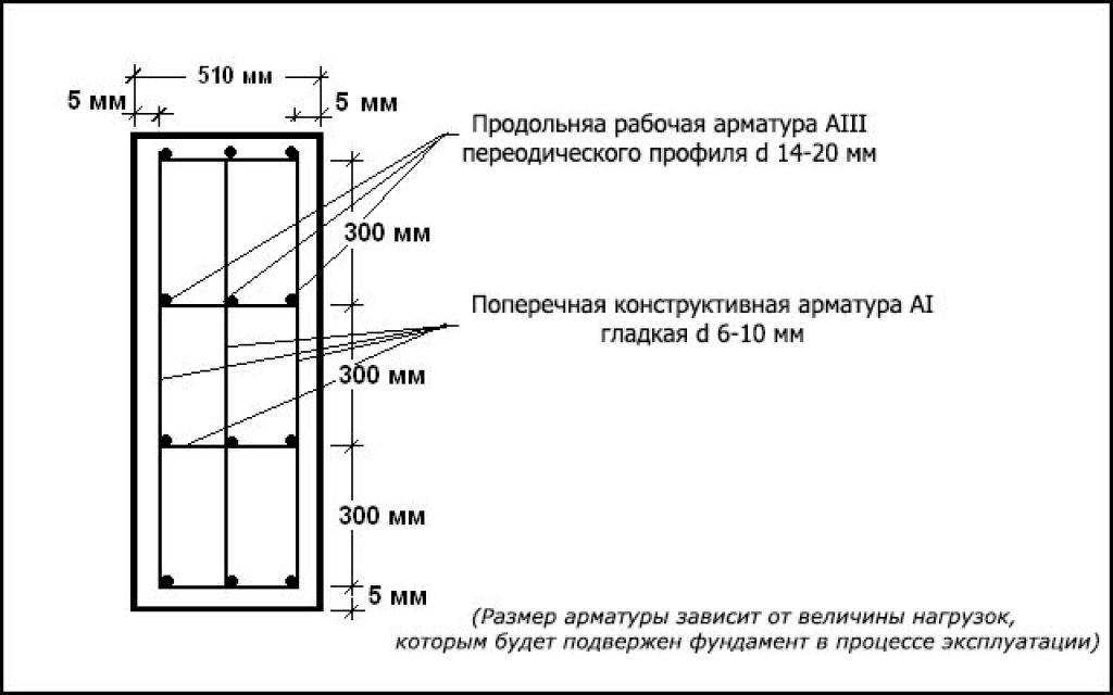 Особенности вязки арматурных каркасов