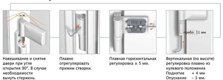 Самостоятельная регулировка пластиковых окон и дверей: правила и технология
