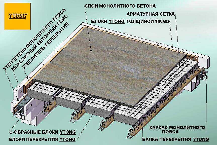 Усиление перекрытий