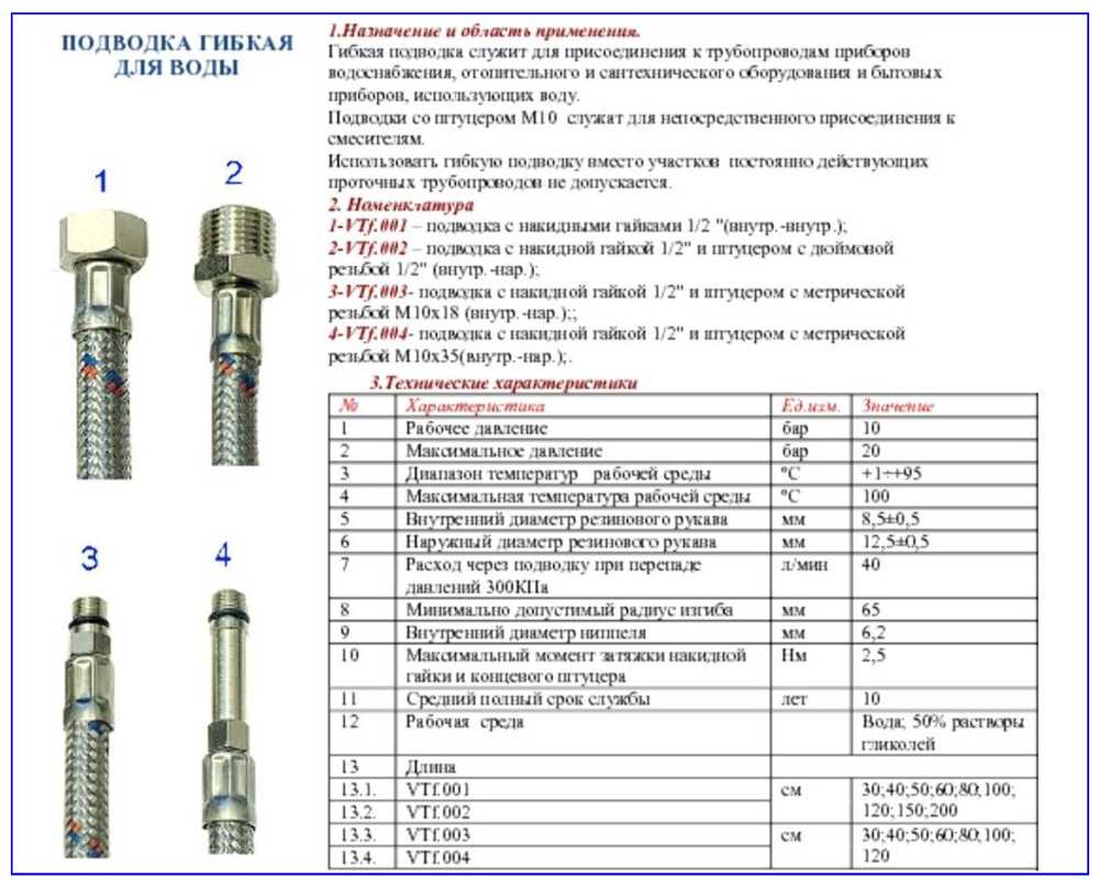 Что представляет собой шланг для смесителя и как его поменять?