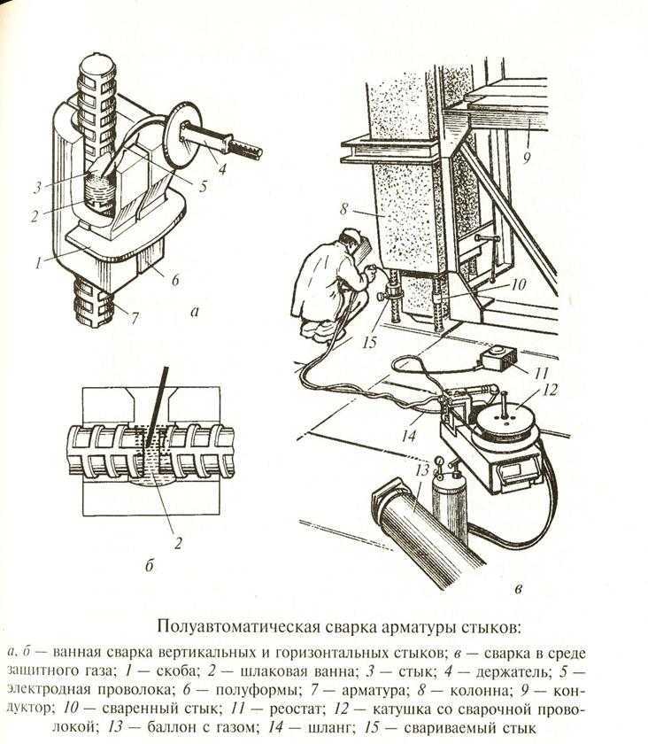 Ванная сварка арматуры: что это такое, способы, особенности технологии