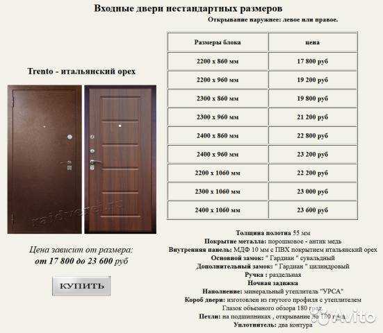 Стандартные габариты входной группы и нестандартные размеры дверных конструкций, правила замера
