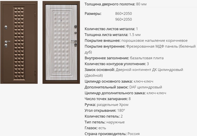 Размер входных дверей по стандарту