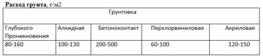 Топ-8 лучших грунтовок под обои в 2023 году
