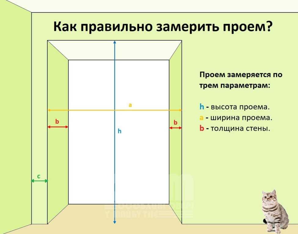 Размер дверной коробки для межкомнатной двери 80 см (800 мм): ширина и высота
