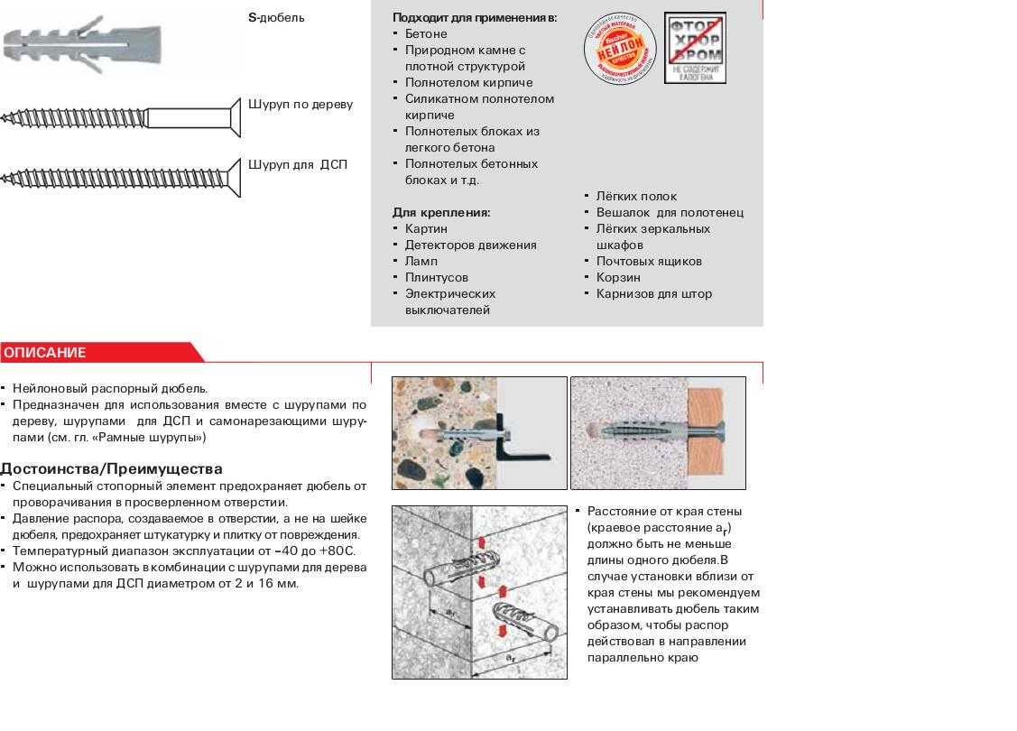Как повесить шкаф на стену?