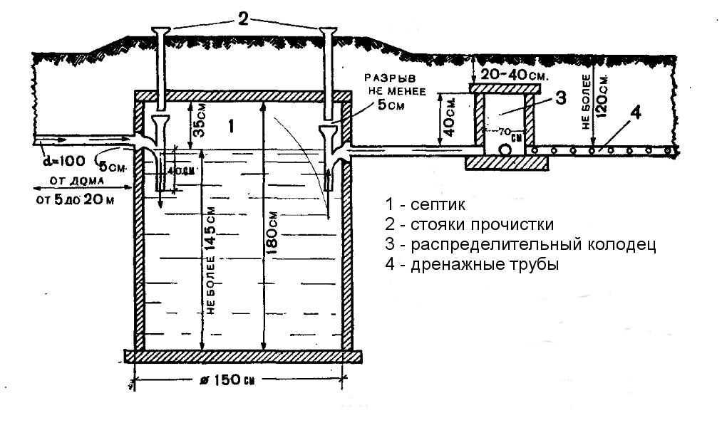 Выгребная яма из бетонных колец: типы, инструкция по монтажу