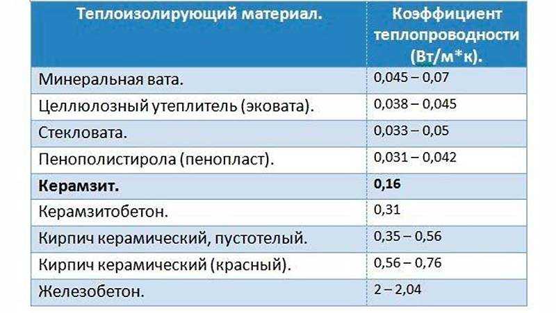 Утепление пола в деревянном доме снизу: зачем это необходимо Какому утеплителю отдать предпочтение Особенности утепления деревянного пола материалами