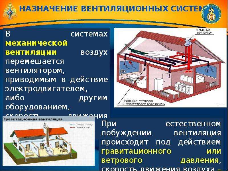 Виды систем вентиляции, их назначение и устройство