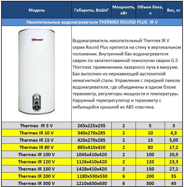 Рейтинг лучших водонагревателей ariston по отзывам покупателей