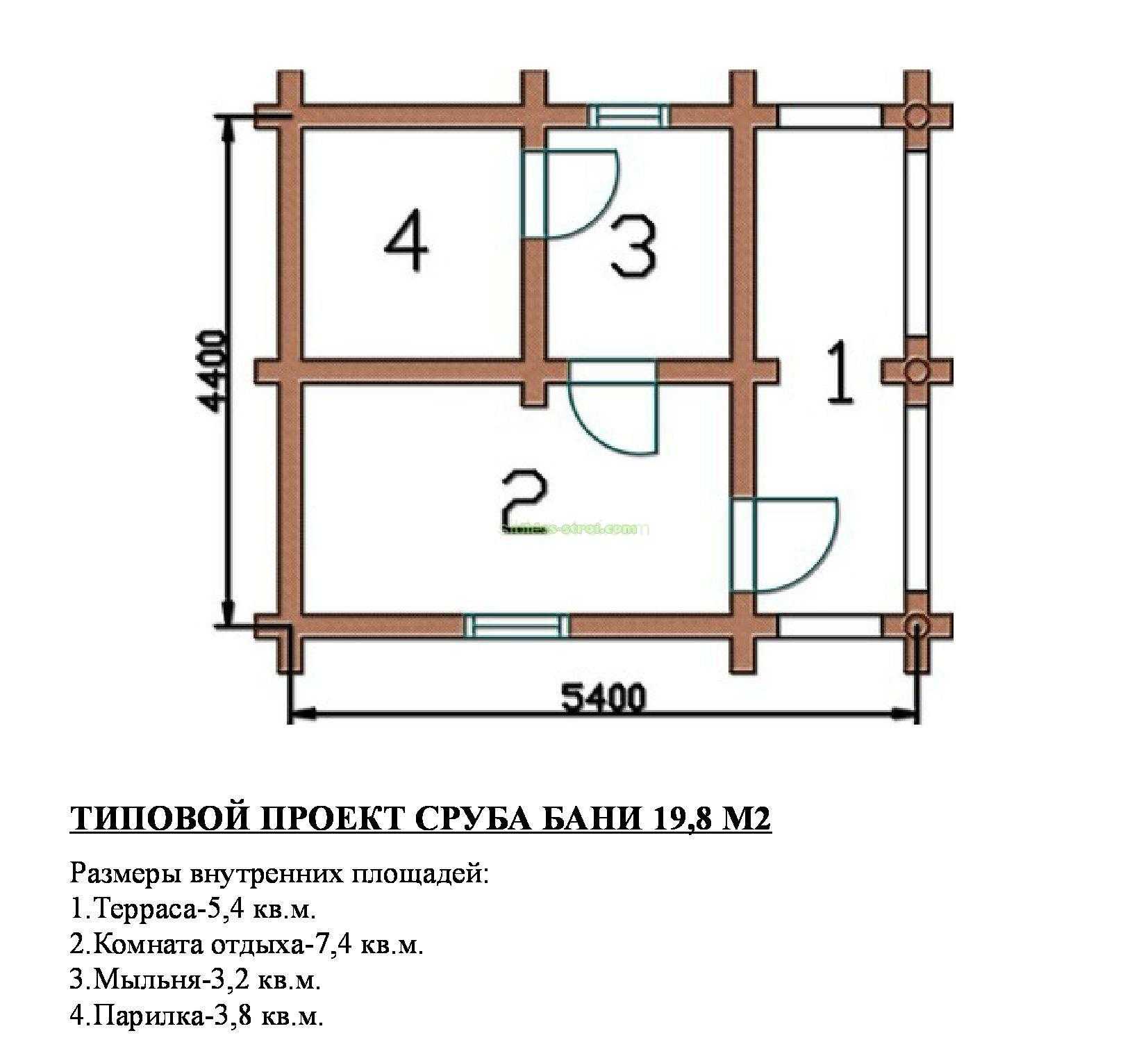 Из чего лучше строить баню