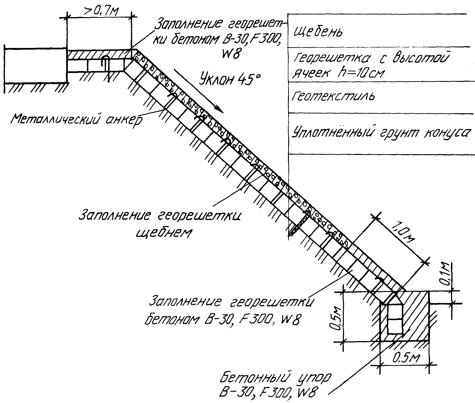 Укрепление откосов насыпи. Укрепление откосов георешеткой чертеж. Схема укрепления откосов георешеткой. Бетонное крепление откоса чертеж. Укрепление откосов георешеткой разрез.