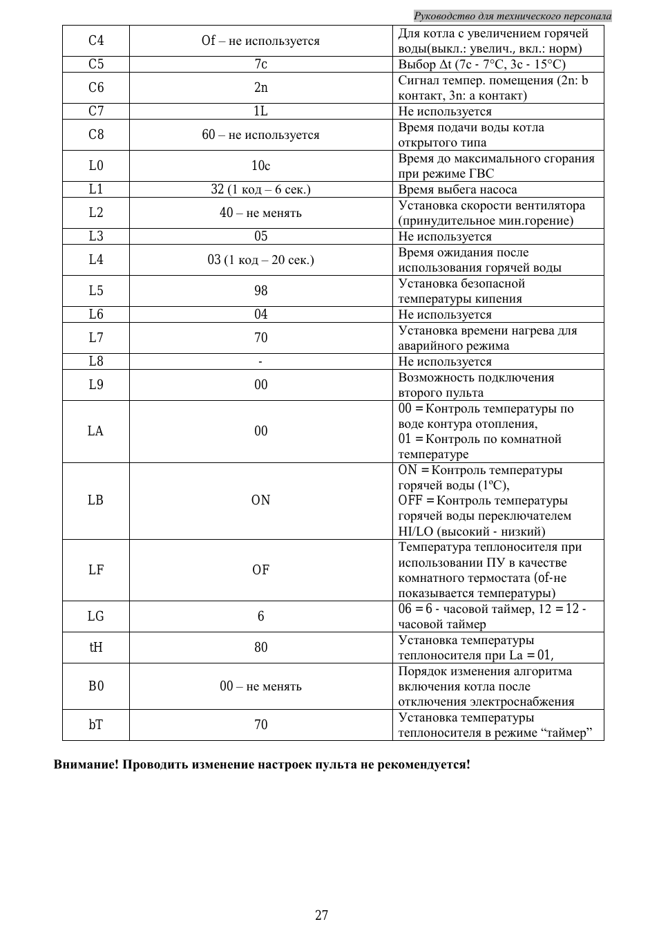 Газовый котел мастер газ сеул неисправности