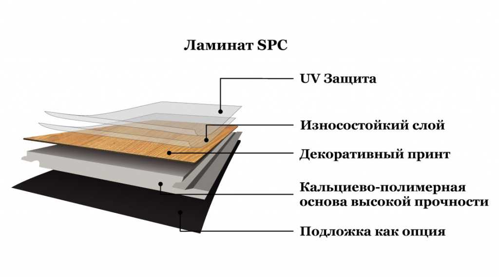 Пол из винила — недостатки винилового покрытия