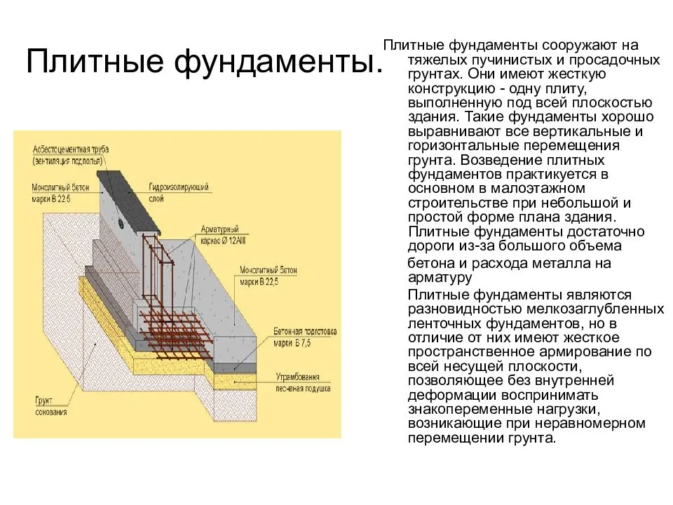 Что такое фундамент мелкого заложения