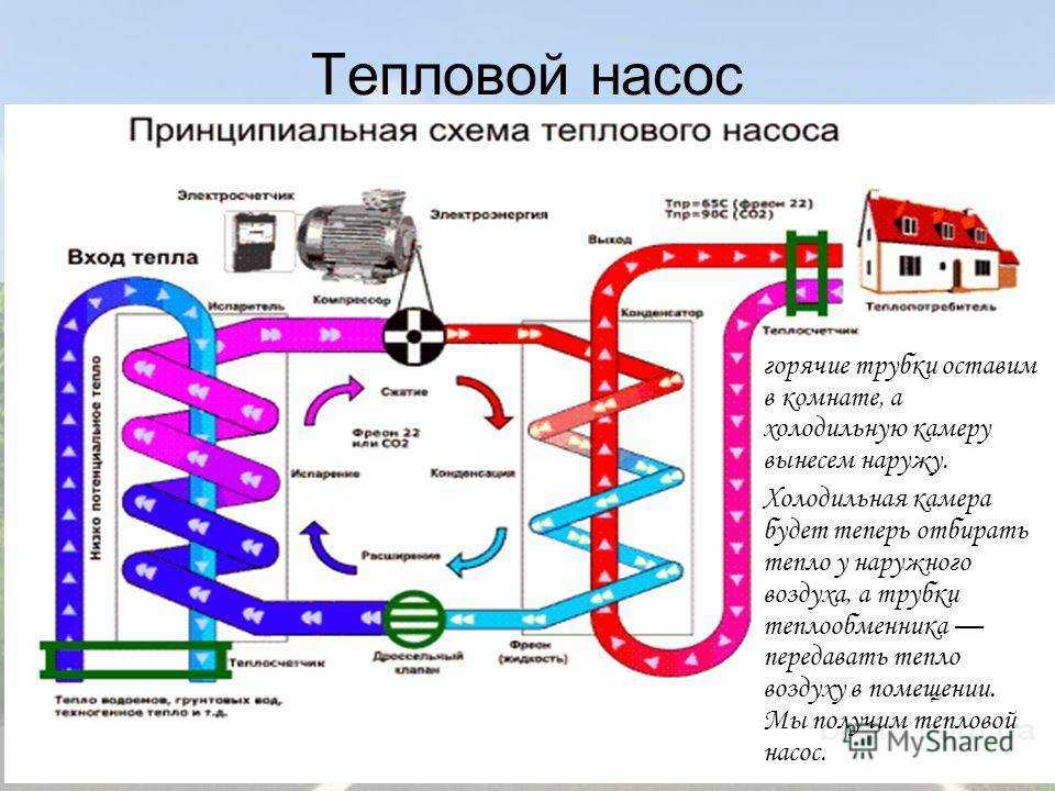 Характеристики теплового насоса nibe