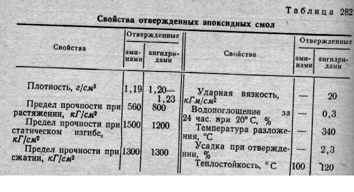 Что такое эпоксидная смола: состав, применение, свойства