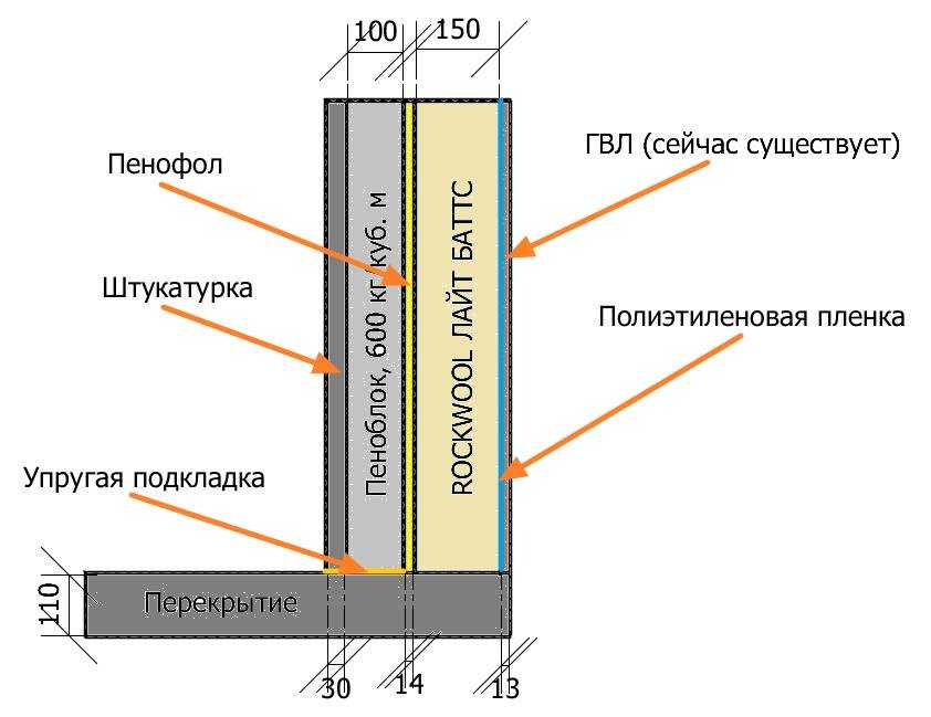 Фольгированный утеплитель: для стен с фольгой, теплоизоляция, какой стороной укладывать