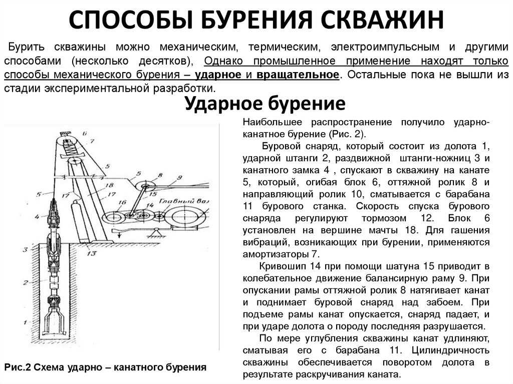 Какой бур для скважины лучше выбрать и как сделать своими руками?