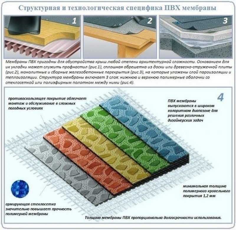 Пвх мембрана для кровли: монтаж, методы крепления