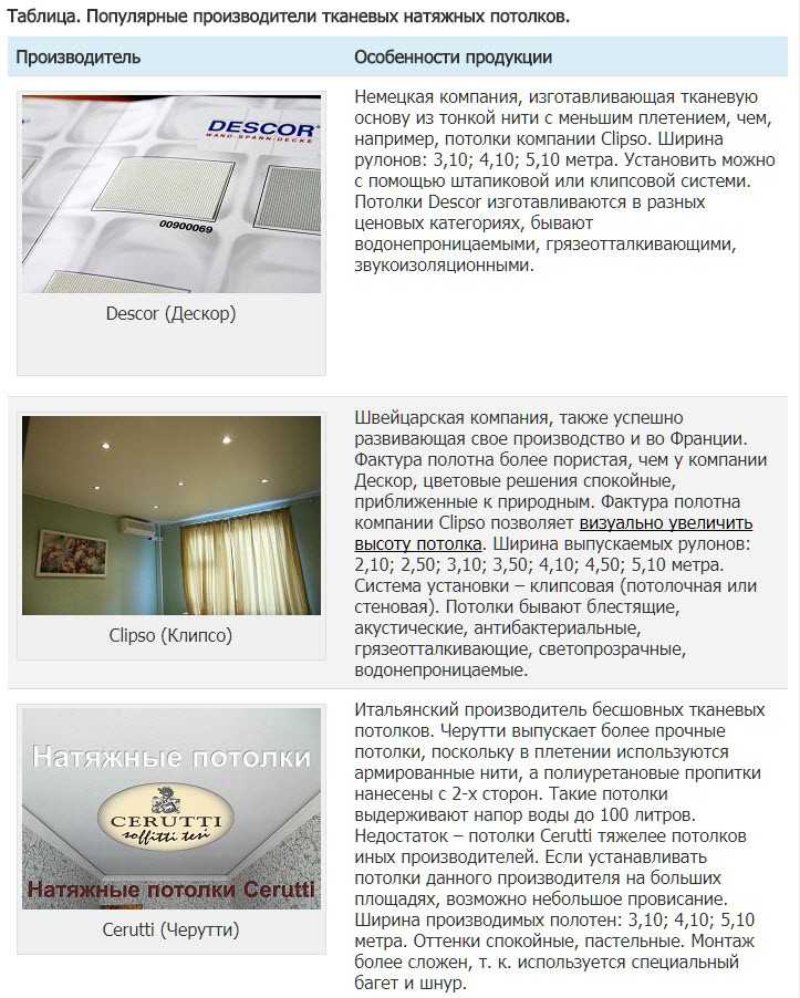 Тканевые натяжные потолки: отзывы, особенности, монтаж