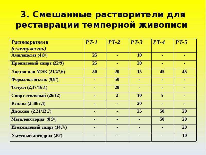 Органические растворители википедия