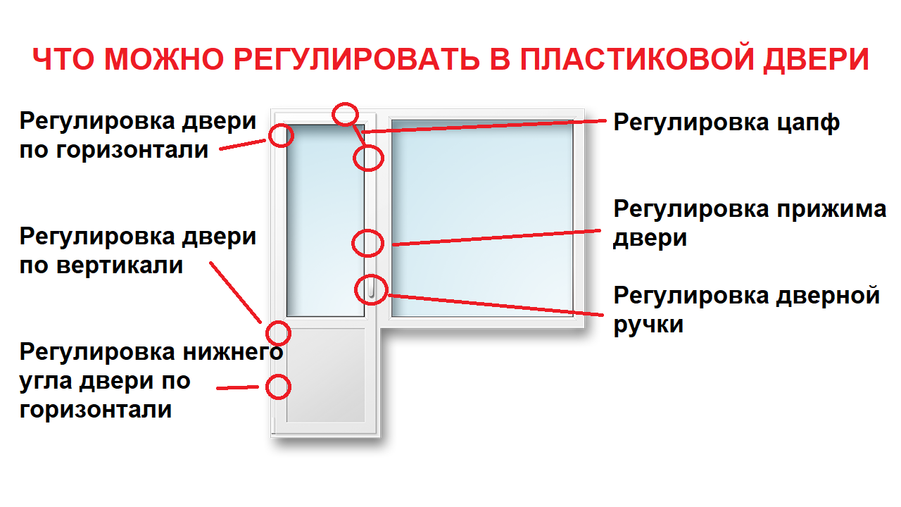 Регулировка балконных пластиковых дверей: параметры, необходимость, правила, инструкция по устранению провисаний и перекосов