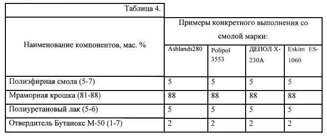 Полиэфирная смола: марки, типы, изготовление, характеристики и порядок применения