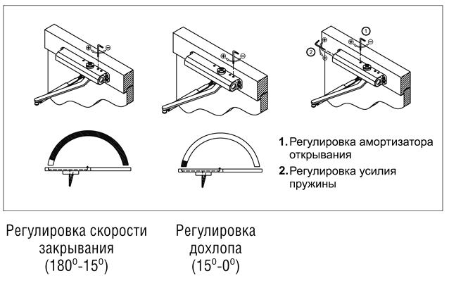 Как правильно отрегулировать доводчик входной двери?