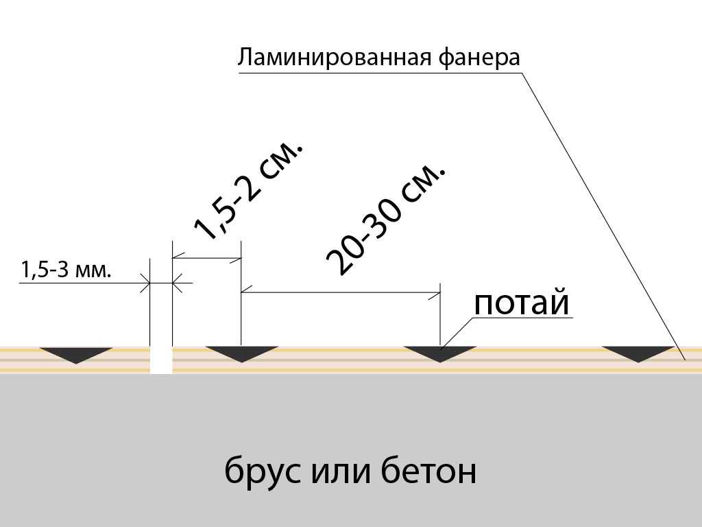 Укладка фанеры на деревянный пол в правильном исполнении