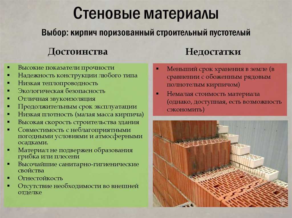 Обзор пробкового утеплителя
