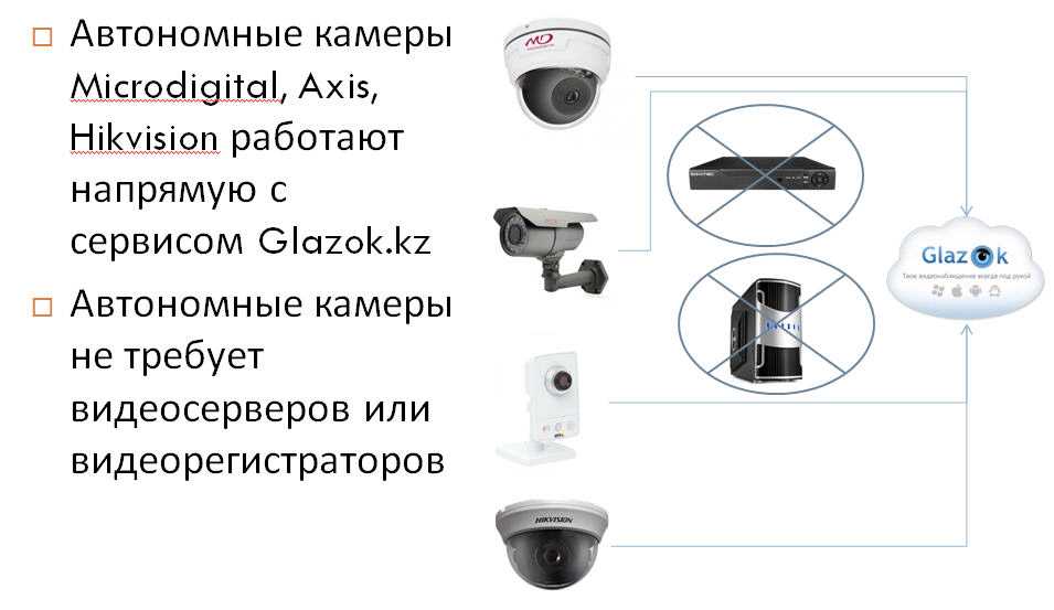 Видеоглазок — как выбрать, установка, топ 10 моделей