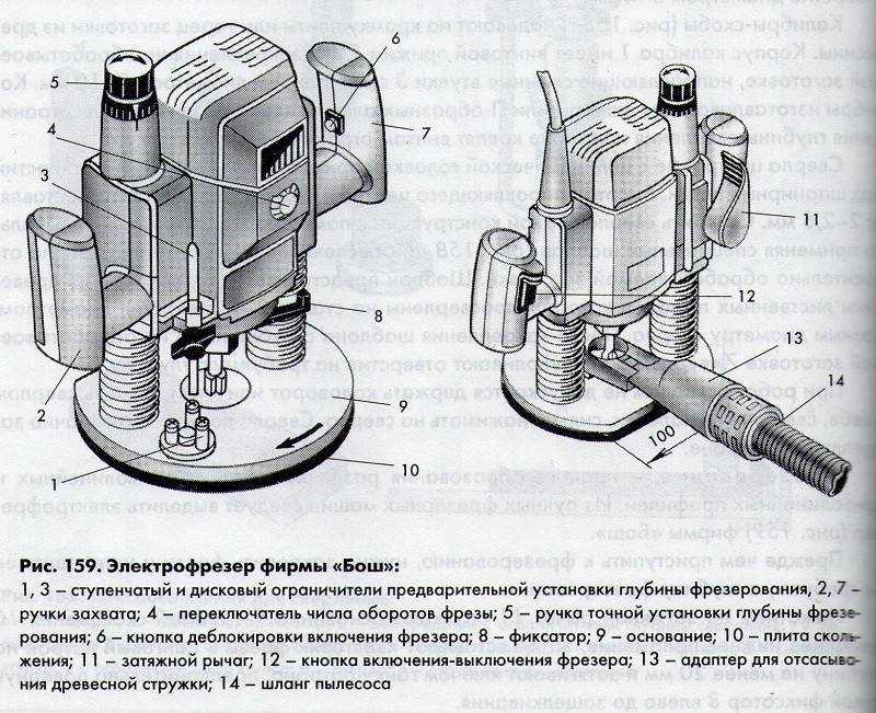Как выбрать ручной фрезер по дереву: рекомендации, критерии выбора