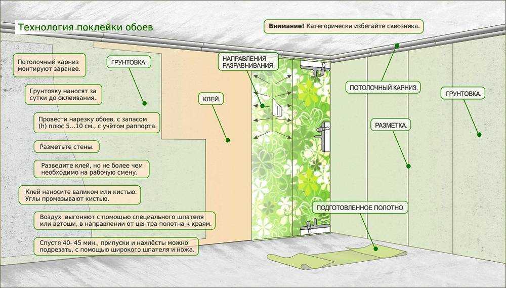 Как подготовить стены к поклейке обоев: инструкции и рекомендации