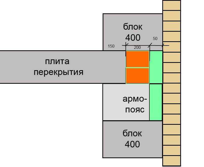 Укладка дорожных плит технология 2021 год