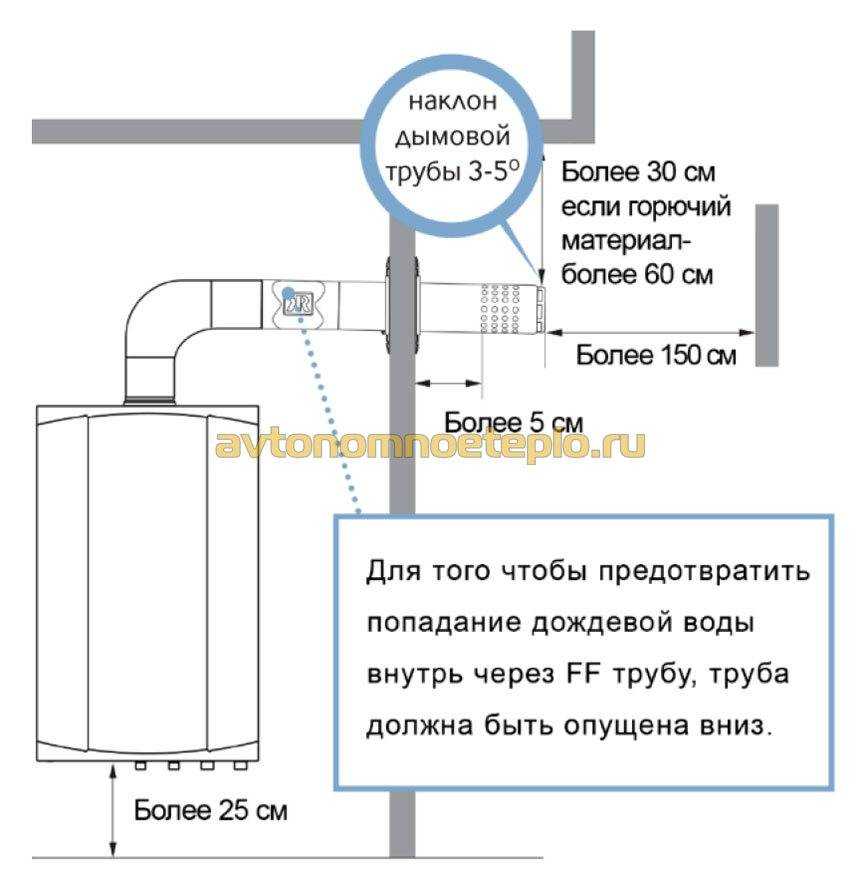 Монтаж и подключение газовой колонки