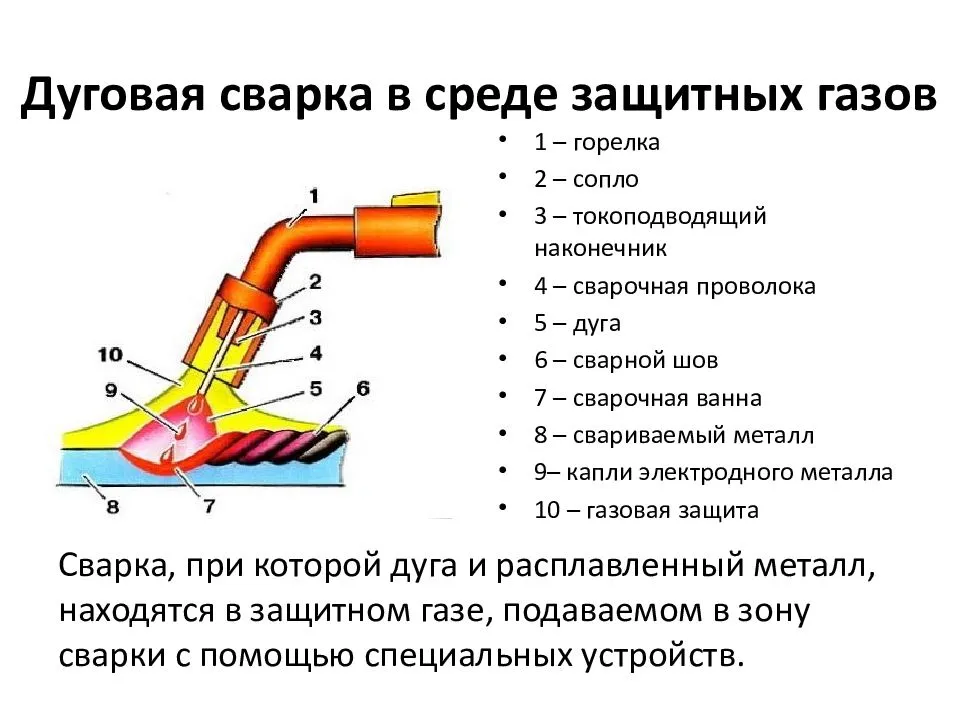 Сварка меди. способы и технология сварки. как варить медь?