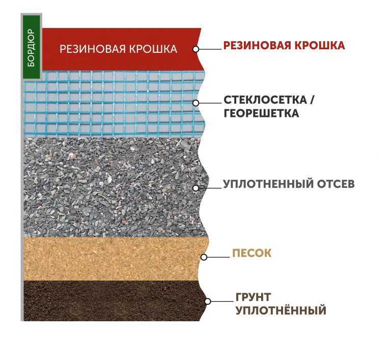 Особенности резиновой плитки: виды, плюсы и минусы, процесс укладки