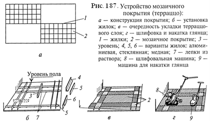 Мозаичный бетон: полы, покрытие