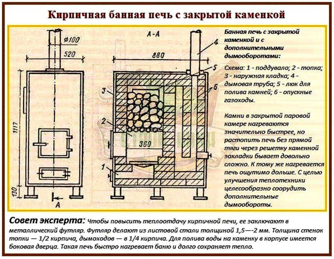Печь каменка для бани своими руками