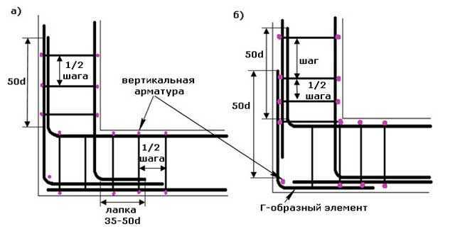 Армирование столбчатого фундамента своими руками